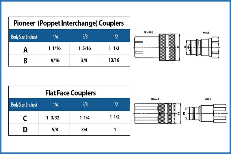 choose hydraulic coupler