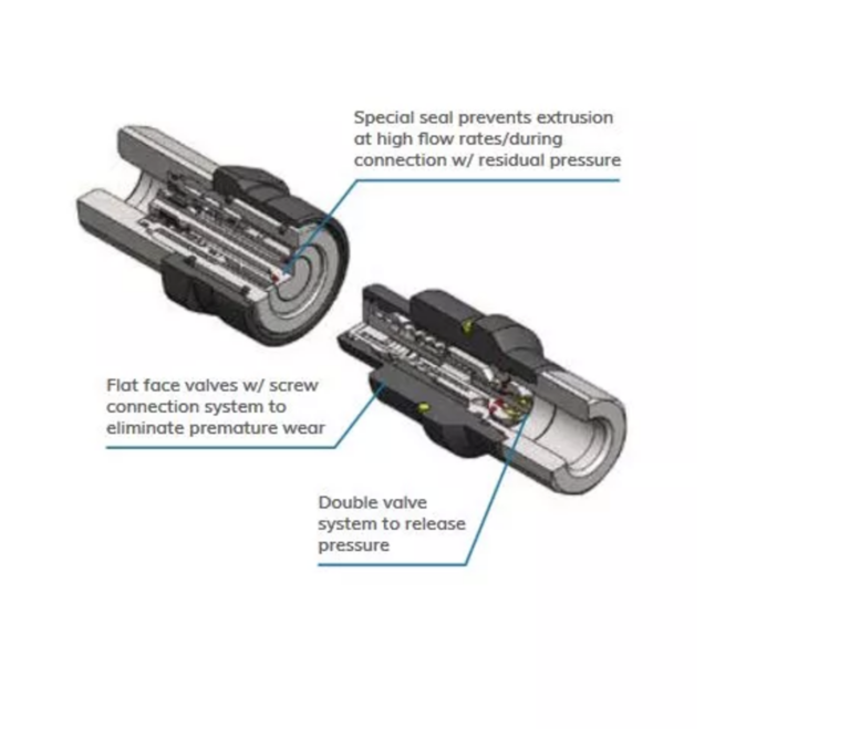 ThreadLock Flat Face Hydraulic Couplers – Single Sets for Additional ...